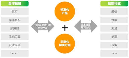 亞信安慧AntDB 輕松應(yīng)對數(shù)據(jù)處理挑戰(zhàn)