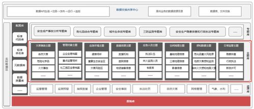 百分點(diǎn)大數(shù)據(jù)技術(shù)團(tuán)隊數(shù)據(jù)治理 PAI實施方法論與數(shù)據(jù)處理實踐