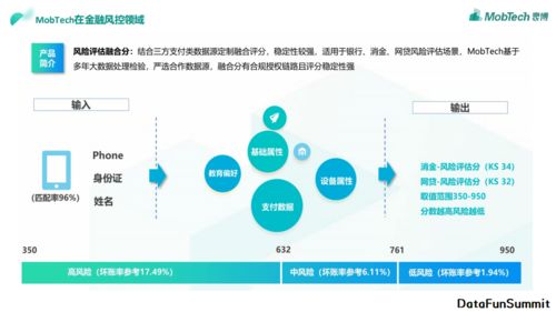 陳遠(yuǎn)光實踐數(shù)據(jù)治理一體化架構(gòu)于mobtech金融風(fēng)控場景的數(shù)據(jù)處理