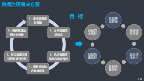 數(shù)據(jù)治理體系建設(shè)方案 優(yōu)化數(shù)據(jù)處理的關(guān)鍵路徑