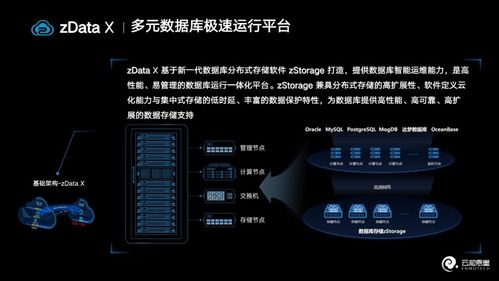 云和恩墨亮相2023云生態大會成果展，榮獲中國電信2022年度優秀服務合作伙伴