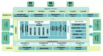 SaaS 數字化時代的隱形引擎，為何它已融入你的生活與事業？