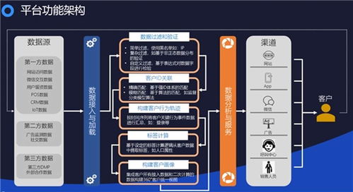 數智化轉型戰略布局再落一子 國雙中標華夏航空產業互聯項目，數據處理能力成關鍵