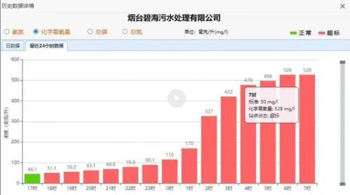 煙臺污水處理廠數據超標事件 泄壓閥堵塞成主因，生態環境局通報原因