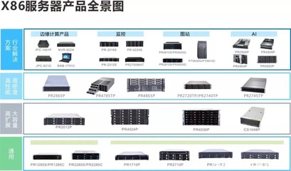 寶德服務器 數字化轉型的強勁引擎，加速多領域數據處理與創新步伐