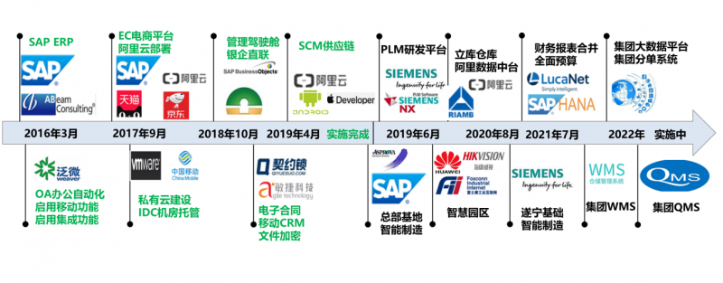 “王力又上市”！旗下數據產品掛牌上海數據交易所，探索數字化轉型新路徑